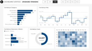 Contoso – Retail Sales Intelligence Dashboard
