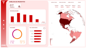 Hospital GPT — Healthcare Analytics Dashboard