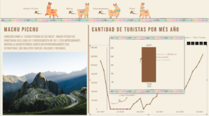 Machu Picchu – Tourism Dashboard